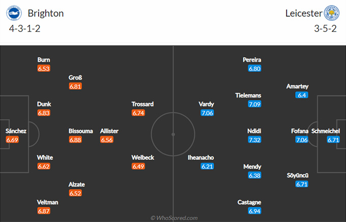 Nhận định bóng đá Brighton vs Leicester, 03h00 ngày 7/3: Ngoại hạng Anh