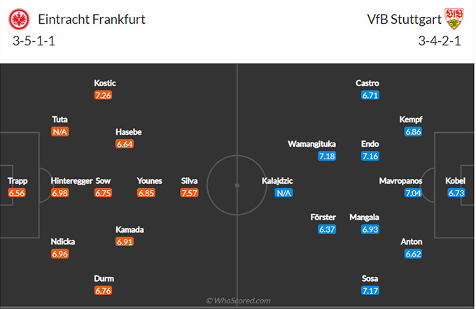 Nhận định bóng đá Eintracht Frankfurt vs Stuttgart, 21h30 ngày 6/3: VĐQG Đức