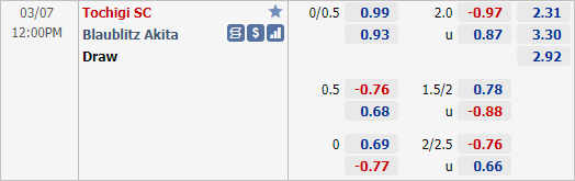 Nhận định bóng đá Tochigi vs Blaublitz Akita, 12h00 ngày 07/3: Hạng 2 Nhật Bản
