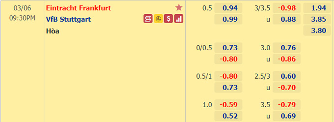 Nhận định bóng đá Eintracht Frankfurt vs Stuttgart, 21h30 ngày 6/3: VĐQG Đức