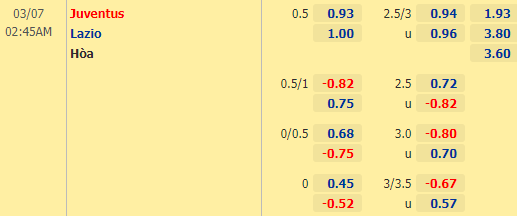 Nhận định bóng đá Juventus vs Lazio, 02h45 ngày 07/03: VĐQG Italia