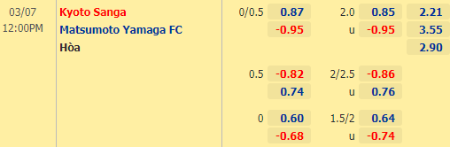 Nhận định bóng đá Kyoto Sanga vs Matsumoto Yamaga, 12h00 ngày 07/03: Hạng 2 Nhật Bản