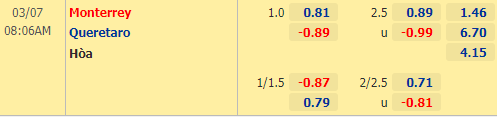 Nhận định bóng đá Monterrey vs Queretaro, 08h06 ngày 07/03: VĐQG Mexico