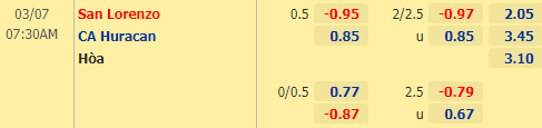 Nhận định bóng đá San Lorenzo vs Huracan, 07h30 ngày 07/03: VĐQG Argentina