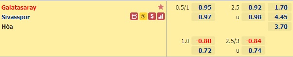 Nhận định bóng đá Galatasaray vs Sivasspor
