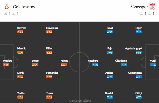 Nhận định Galatasaray vs Sivasspor