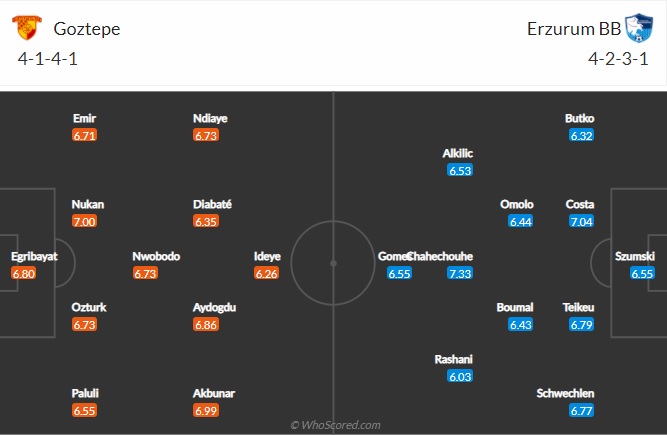 Nhận định Goztepe vs Erzurum BB