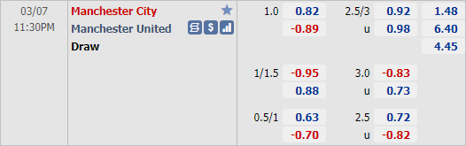 Nhận định bóng đá Man City vs Man Utd, 23h30 ngày 07/3: Ngoại hạng Anh