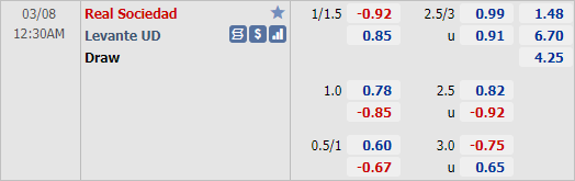 Nhận định bóng đá Sociedad vs Levante, 00h30 ngày 08/3: VĐQG Tây Ban Nha