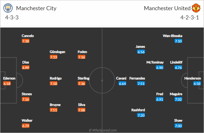 Nhận định bóng đá Man City vs Man Utd, 23h30 ngày 07/3: Ngoại hạng Anh