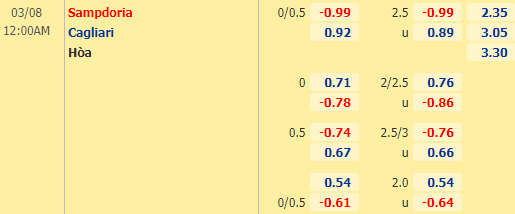 Nhận định bóng đá Sampdoria vs Cagliari, 00h00 ngày 08/03: VĐQG Italia