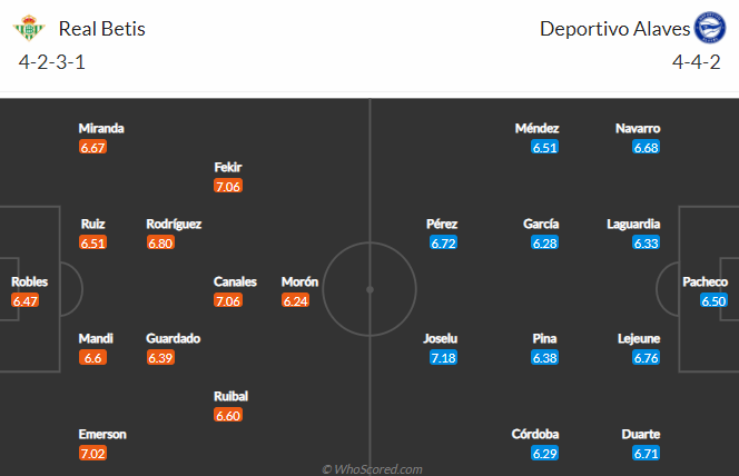 Nhận định bóng đá Betis vs Alaves, 03h00 ngày 09/03: VĐQG Tây Ban Nha