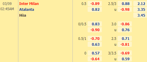 Nhận định bóng đá Inter Milan vs Atalanta, 02h45 ngày 09/03: VĐQG Italia