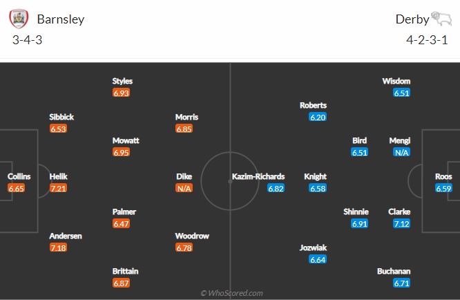 Nhận định Barnsley vs Derby County