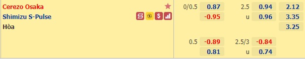 Nhận định bóng đá Cerezo Osaka vs Shimizu S-Pulse