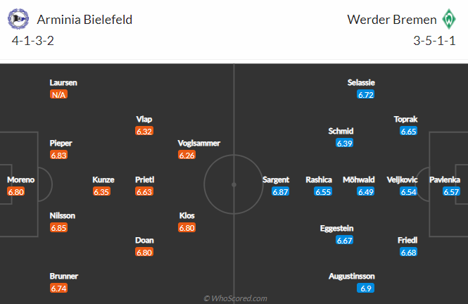 Nhận định bóng đá Bielefeld vs Bremen, 0h30 ngày 11/3: VĐQG Đức