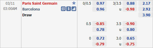 Nhận định bóng đá PSG vs Barcelona, 03h00 ngày 11/3: Cúp C1 Châu Âu