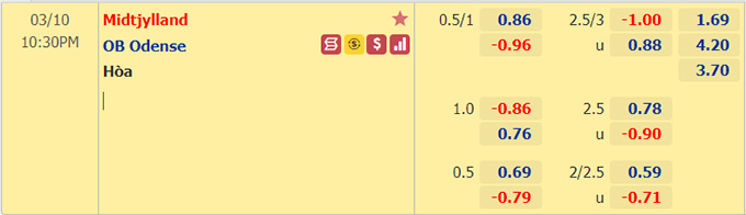 Nhận định bóng đá Midtjylland vs Odense, 22h30 ngày 10/3: Cúp quốc gia Đan Mạch