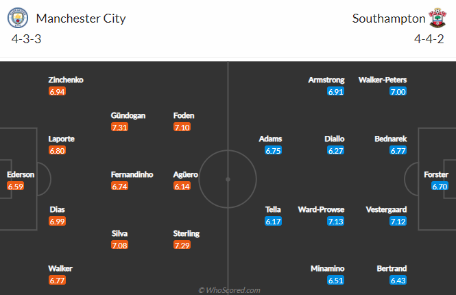 Nhận định bóng đá Man City vs Southampton, 01h00 ngày 11/03: Ngoại hạng Anh