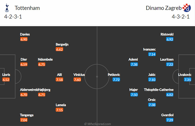 Nhận định bóng đá Tottenham vs Dinamo Zagreb, 03h00 ngày 12/3: Europa League