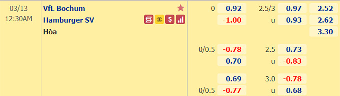 Nhận định bóng đá Bochum vs Hamburg, 0h30 ngày 13/3: Hạng 2 Đức