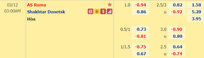 Nhận định bóng đá AS Roma vs Shakhtar Donetsk, 03h00 ngày 12/3: Europa League
