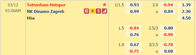 Nhận định bóng đá Tottenham vs Dinamo Zagreb, 03h00 ngày 12/3: Europa League