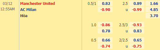 Nhận định bóng đá Man Utd vs AC Milan, 00h55 ngày 12/03: Europa League