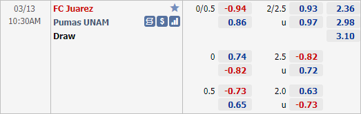 Nhận định bóng đá Juarez vs Pumas UNAM, 10h30 ngày 13/3: VĐQG Mexico