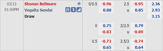 Nhận định bóng đá Shonan Bellmare vs Vegalta Sendai, 13h00 ngày 13/3: VĐQG Nhật Bản