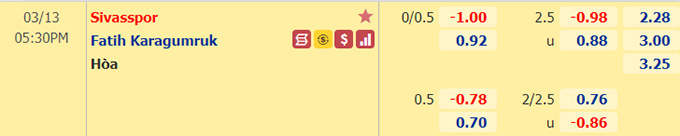 Nhận định bóng đá Sivasspor vs Karagumruk, 17h30 ngày 13/3: VĐQG Thổ Nhĩ Kỳ