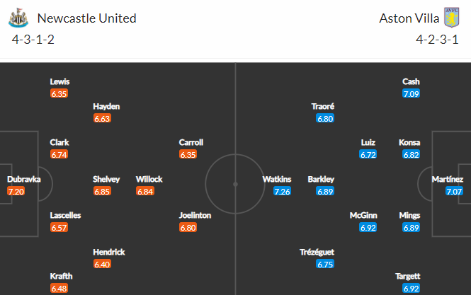 Nhận định bóng đá Newcastle vs Aston Villa, 03h00 ngày 13/03: Ngoại hạng Anh