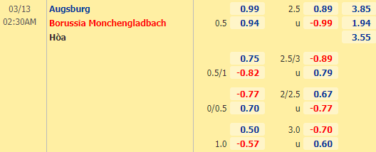 Nhận định bóng đá Augsburg vs Monchengladbach, 02h30 ngày 13/03: VĐQG Đức