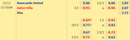 Nhận định bóng đá Newcastle vs Aston Villa, 03h00 ngày 13/03: Ngoại hạng Anh