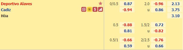 Nhận định bóng đá Alaves vs Cadiz