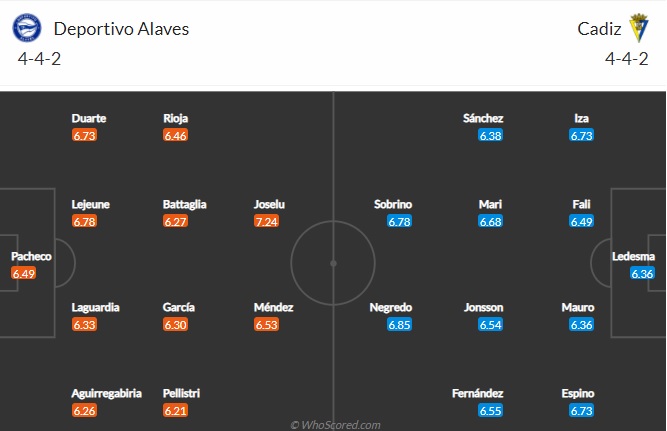 Nhận định Alaves vs Cadiz