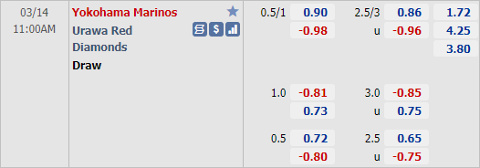 Nhận định bóng đá Yokohama Marinos vs Urawa Reds, 11h00 ngày 13/3: VĐQG Nhật Bản