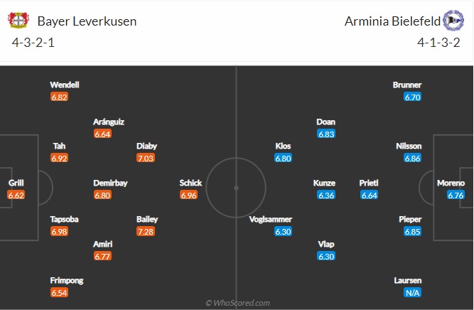 Nhận định Leverkusen vs Bielefeld