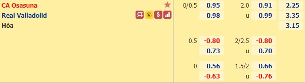 Nhận định bóng đá Osasuna vs Valladolid