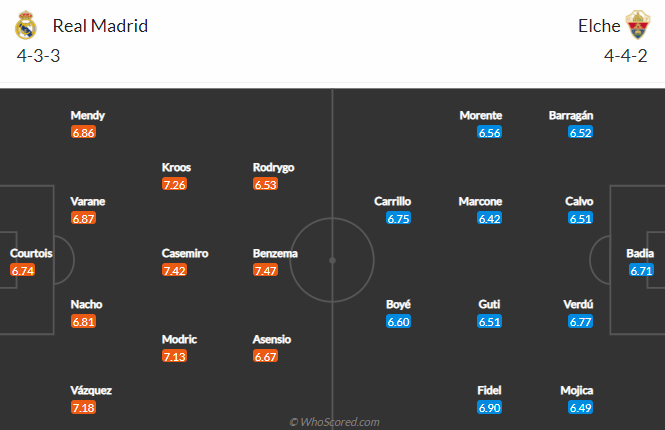 Nhận định bóng đá Real Madrid vs Elche, 22h15 ngày 13/3