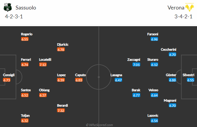 Nhận định bóng đá Sassuolo vs Verona, 21h00 ngày 13/3: VĐQG Italia