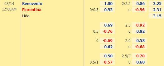 Nhận định bóng đá Benevento vs Fiorentina, 00h00 ngày 14/03: VĐQG Italia