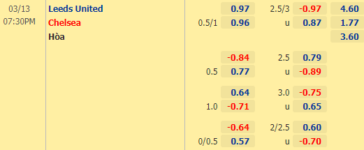 Nhận định bóng đá Leeds Utd vs Chelsea, 19h30 ngày 13/03: Ngoại hạng Anh