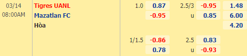 Nhận định bóng đá Tigres UANL vs Mazatlan, 08h00 ngày 14/03: VĐQG Mexico