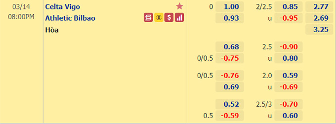 Nhận định bóng đá Celta Vigo vs Bilbao, 20h00 ngày 14/3: VĐQG Tây Ban Nha