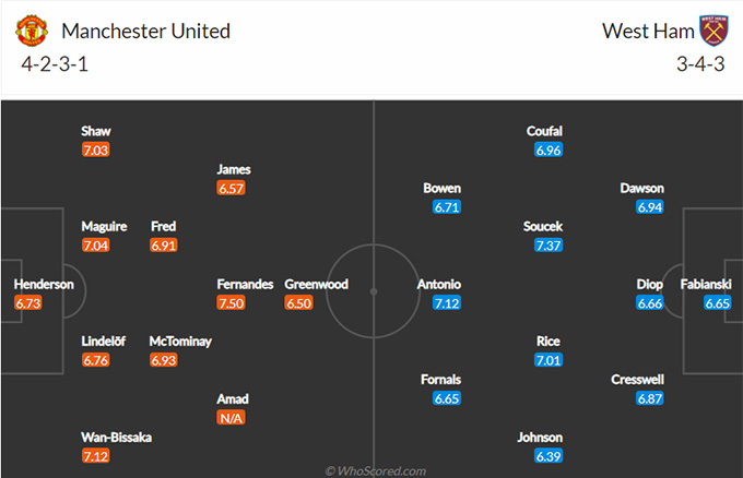 Nhận định bóng đá Man Utd vs West Ham, 02h15 ngày 15/3: Ngoại hạng Anh