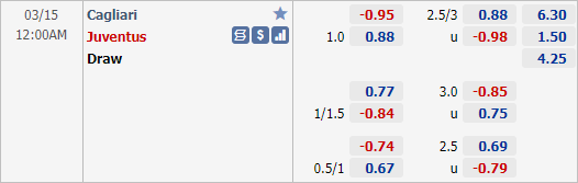 Nhận định bóng đá Cagliari vs Juventus, 00h00 ngày 15/3: VĐQG Italia