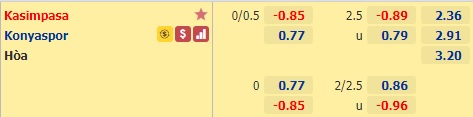 Nhận định bóng đá Kasimpasa vs Konyaspor