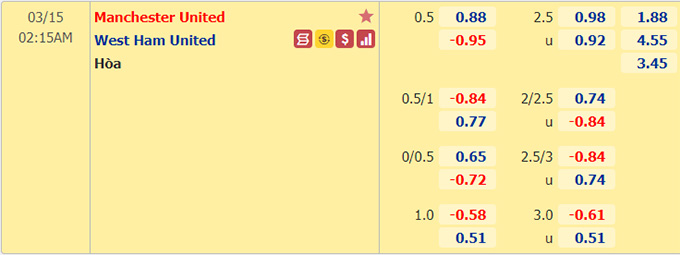 Nhận định bóng đá Man Utd vs West Ham, 02h15 ngày 15/3: Ngoại hạng Anh