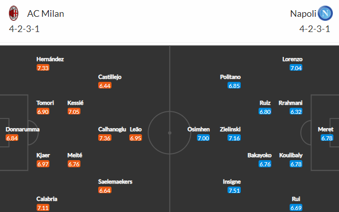 Nhận định bóng đá AC Milan vs Napoli, 02h45 ngày 15/03: VĐQG Italia